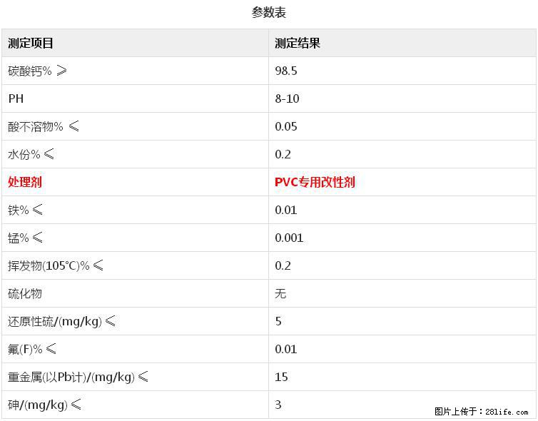 【桂林三鑫新型材料】电线电缆专用复合钙 超细改性碳酸钙 - 其他广告 - 广告专区 - 济源分类信息 - 济源28生活网 jiyuan.28life.net