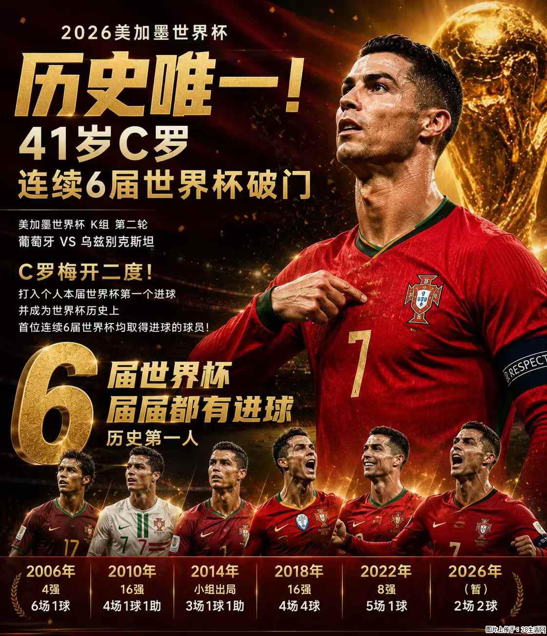 2026美加墨世界杯 历史唯一！41岁C罗 连续6届世界杯破门 - 运动休闲 - 济源生活社区 - 济源28生活网 jiyuan.28life.net