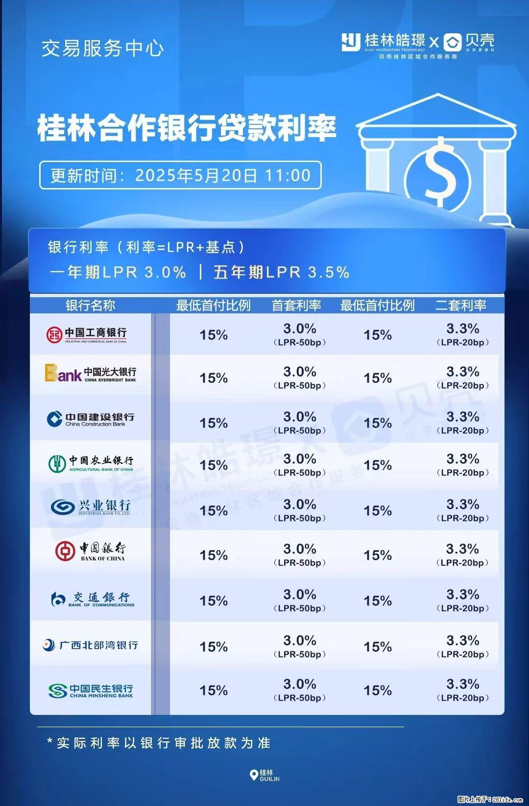 重磅！降息！桂林房贷利率3.0% - 济源生活资讯 - 济源28生活网 jiyuan.28life.net